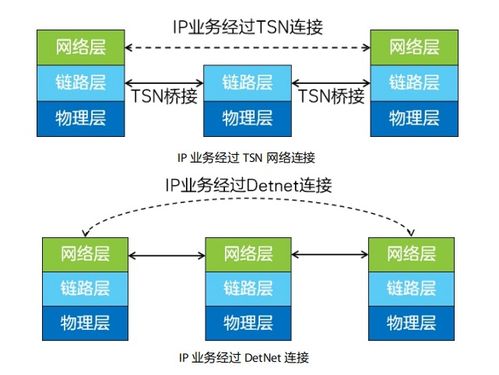 未来网络的关键技术 推动网络服务升级的核心驱动力
